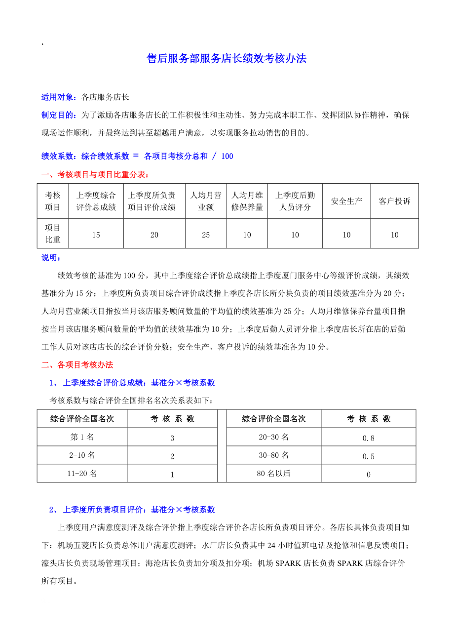 服务店长绩效考核办法.docx_第1页