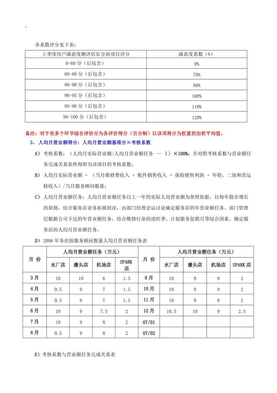 服务店长绩效考核办法.docx_第2页