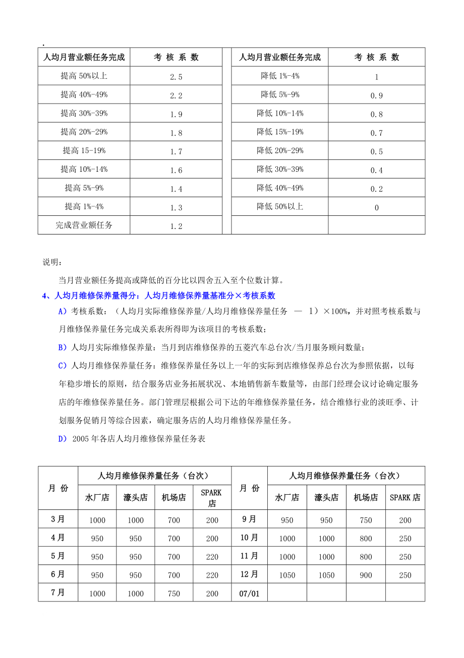 服务店长绩效考核办法.docx_第3页