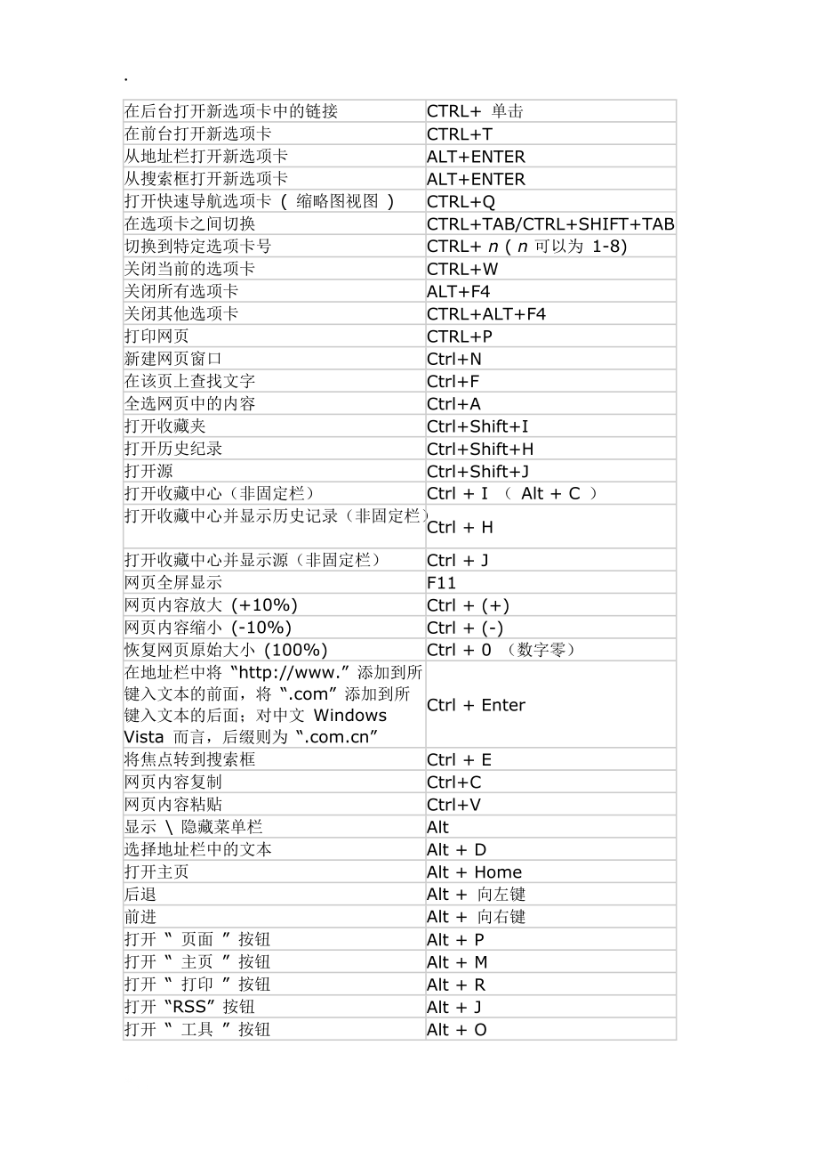 [其他资格考试]IE8浏览器快捷键大全.docx_第1页