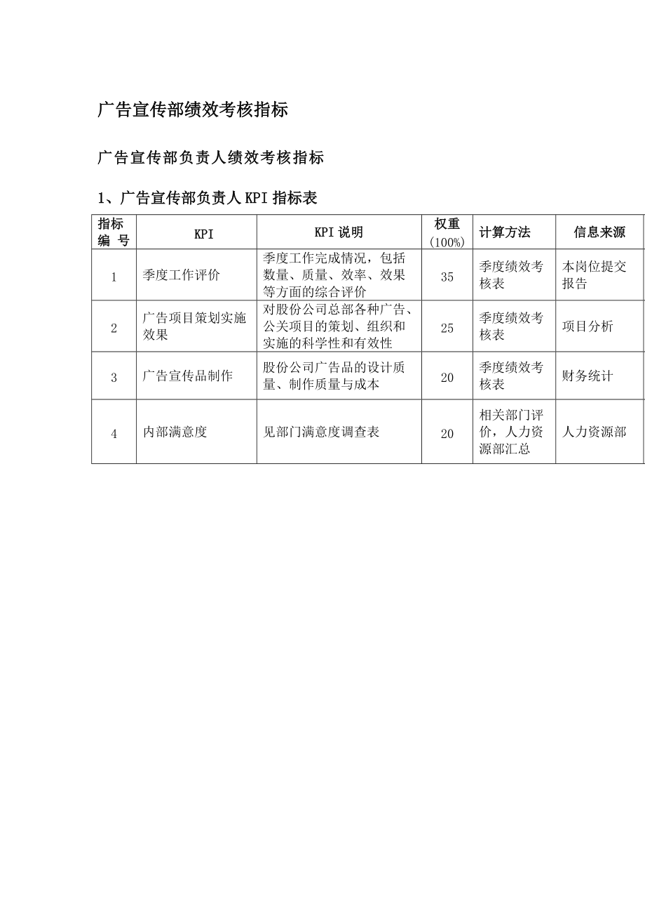 广告宣传部绩效考核指标.docx_第1页