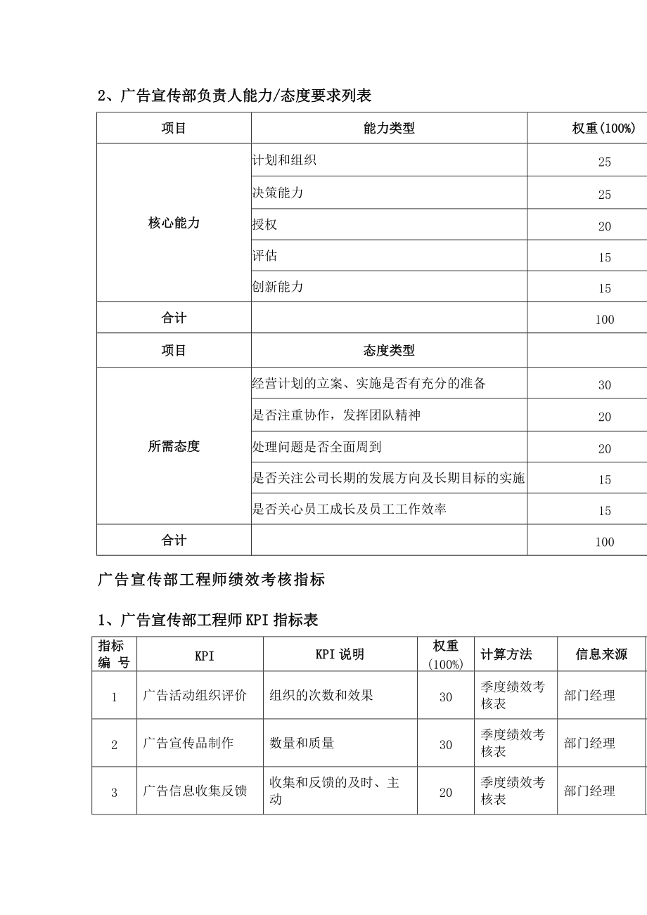 广告宣传部绩效考核指标.docx_第2页