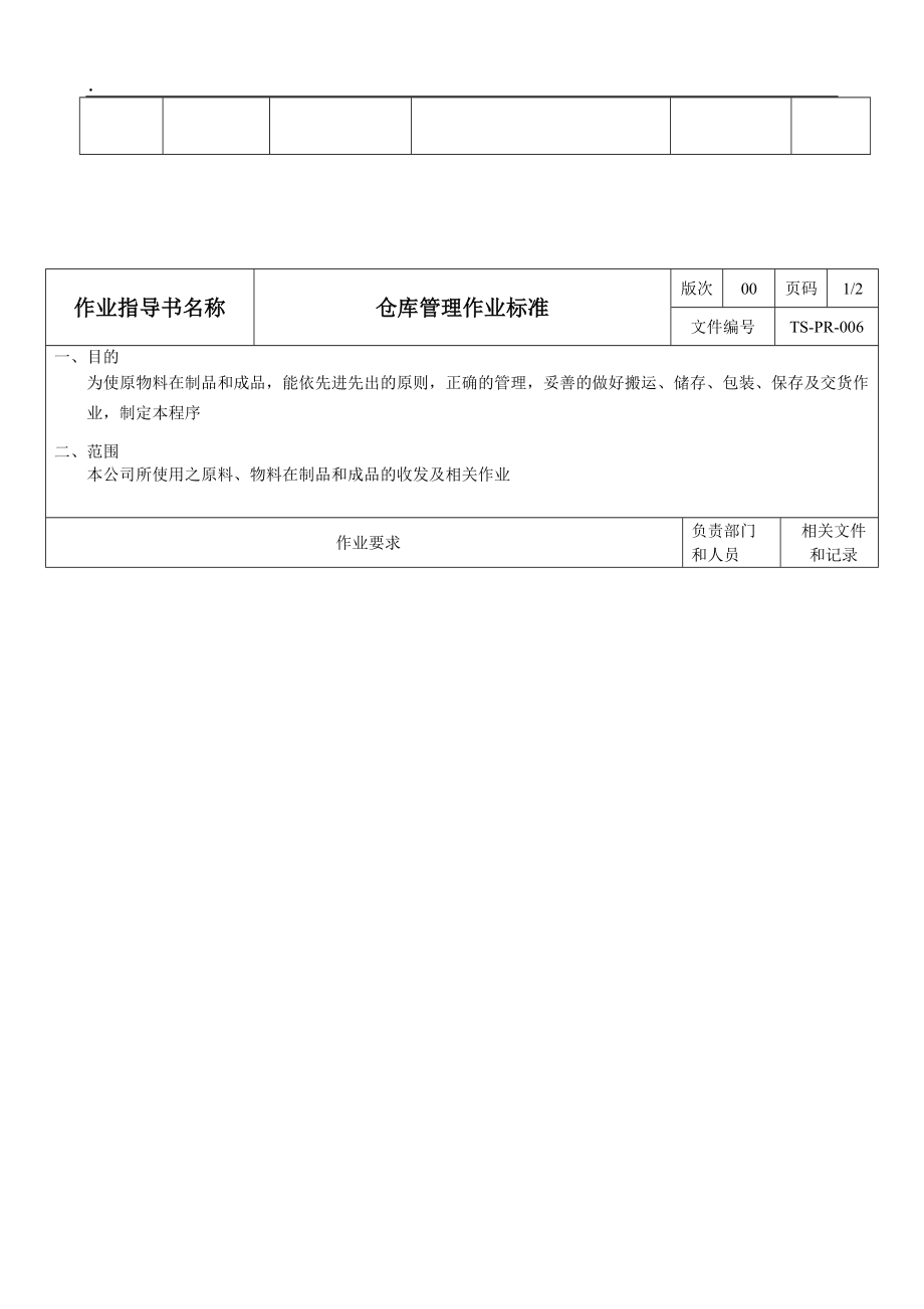 TS-PR-006仓库管理作业标准.docx_第3页