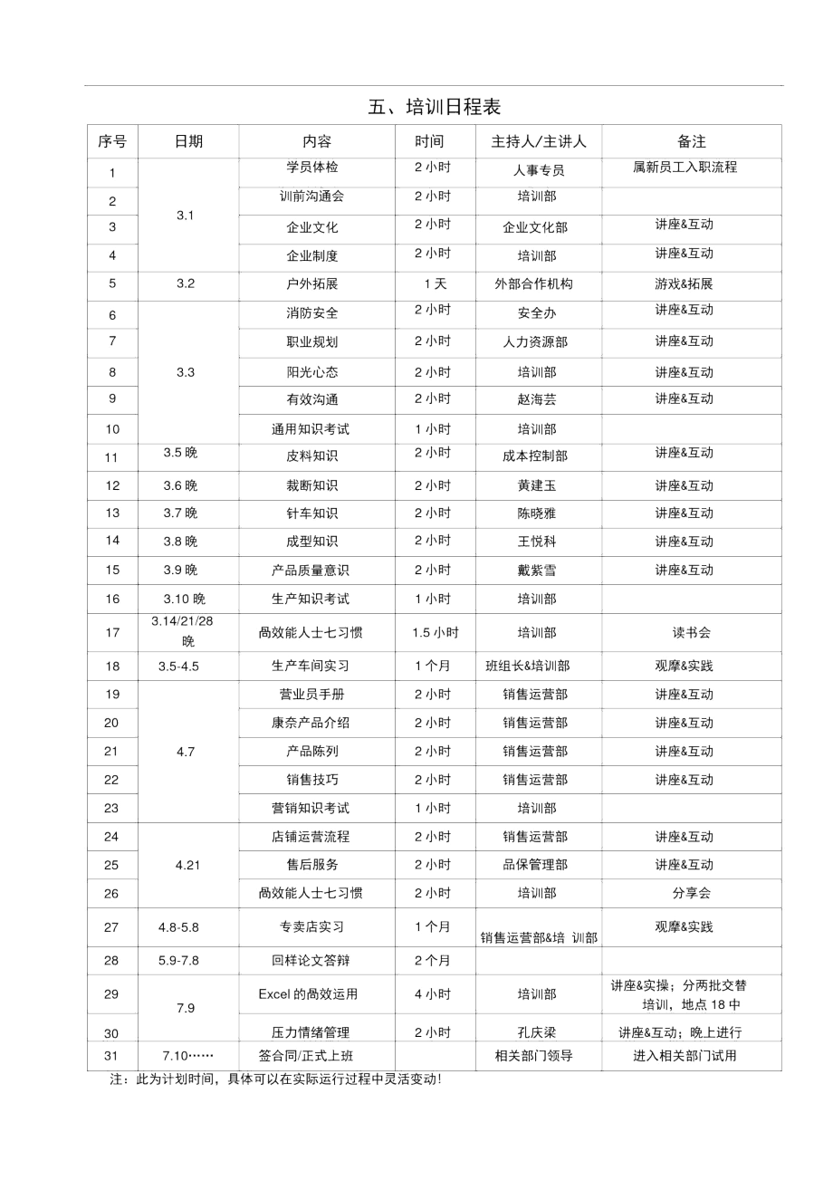 2012年应届大学生培训方案1.docx_第3页