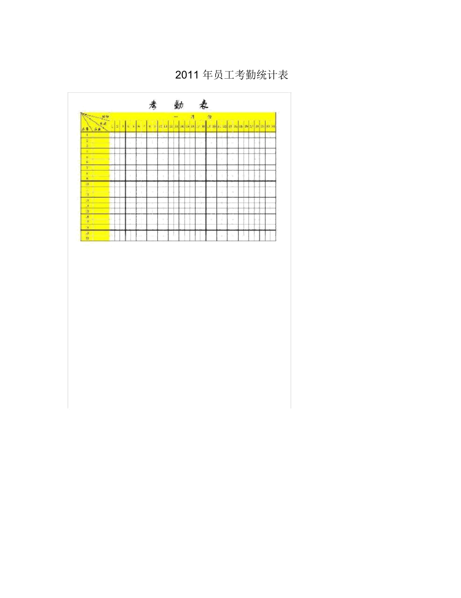 2011年员工考勤统计表.docx_第1页