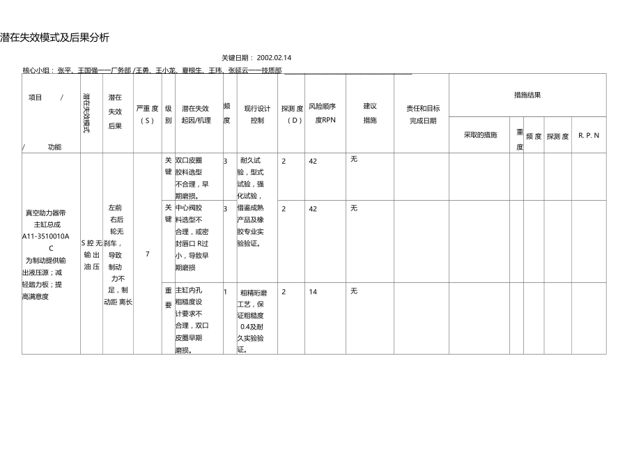 设计失效模式及后果分析DFMEA.docx_第2页