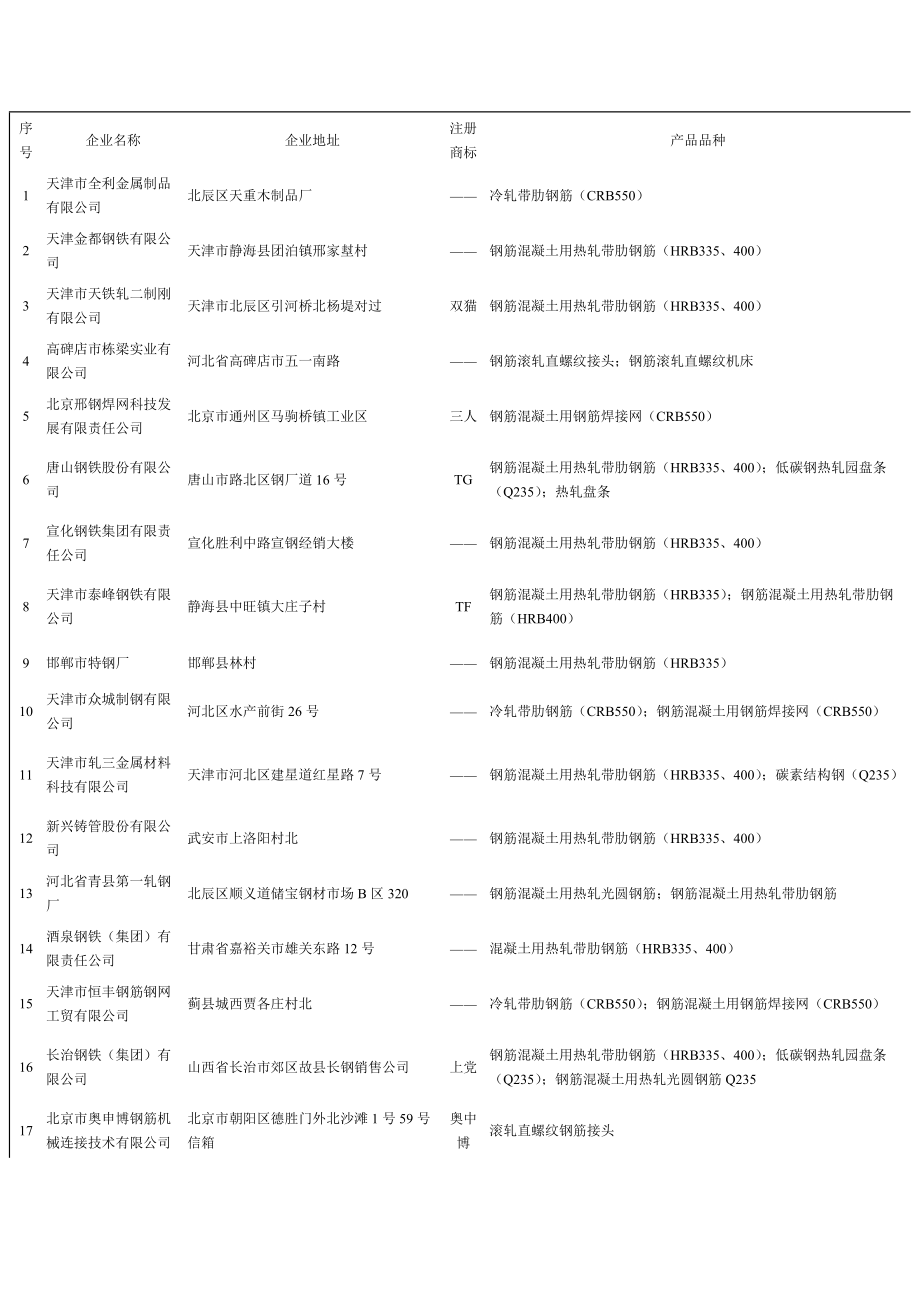 天津建设网--天津市城乡建设和交通委员会欢迎您.docx_第1页