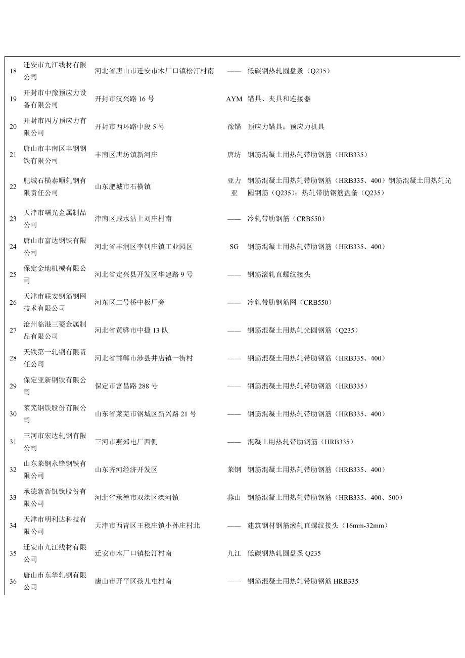 天津建设网--天津市城乡建设和交通委员会欢迎您.docx_第2页