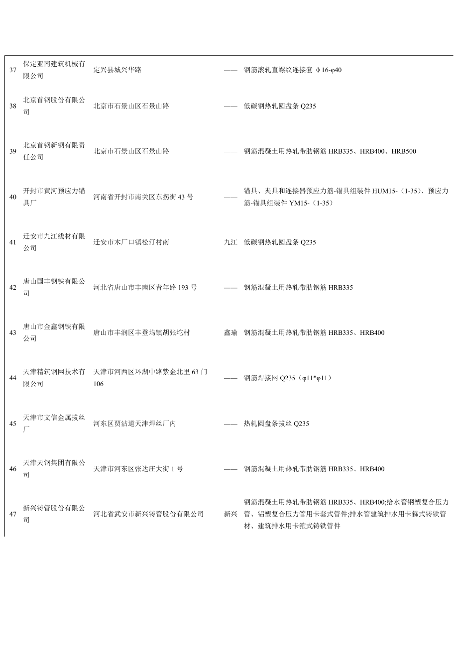 天津建设网--天津市城乡建设和交通委员会欢迎您.docx_第3页