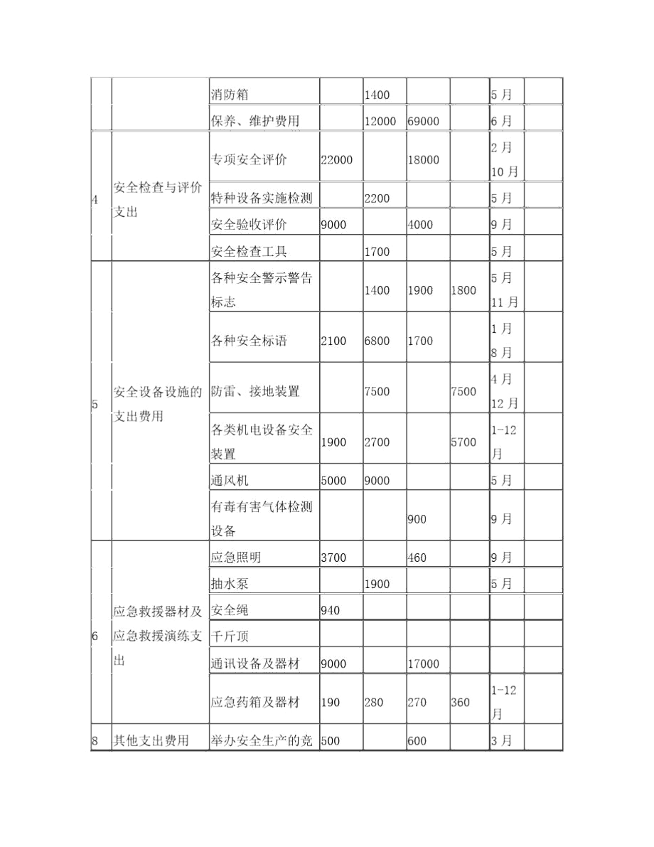 2014安全生产资金投入情况报告.docx_第3页