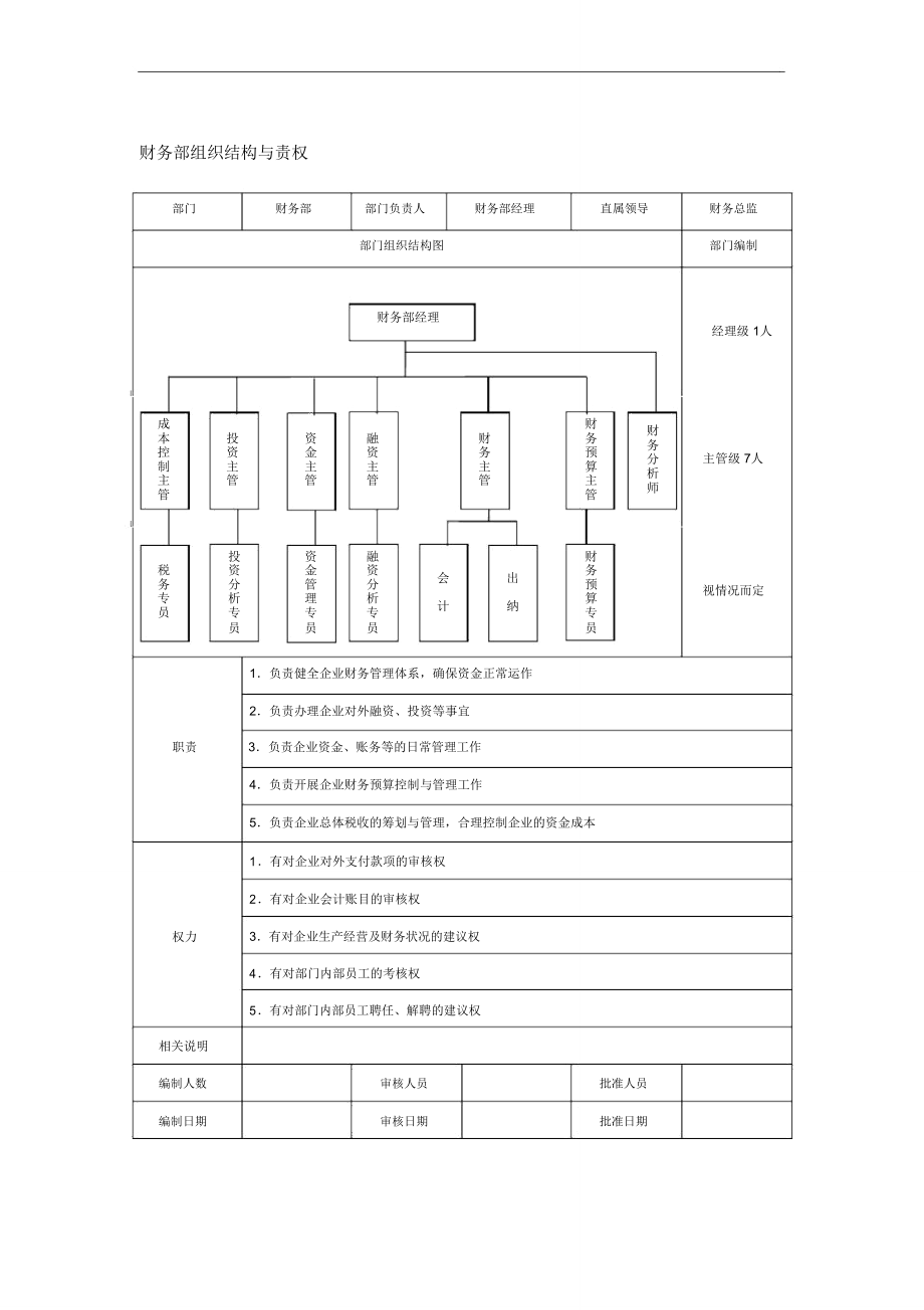 财务部组织结构与责权.doc_第1页