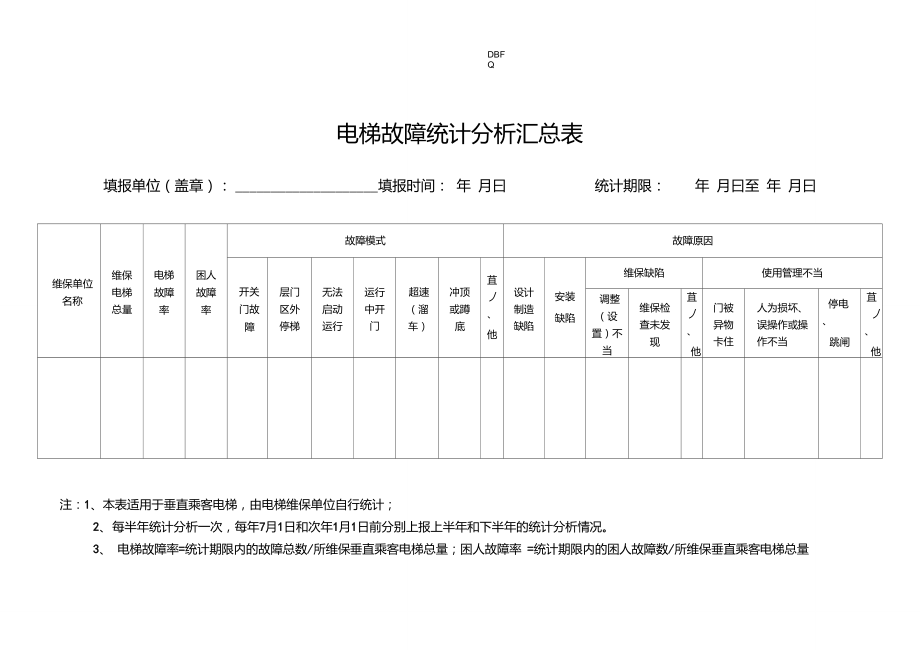 电梯故障统计分析汇总表.doc_第1页