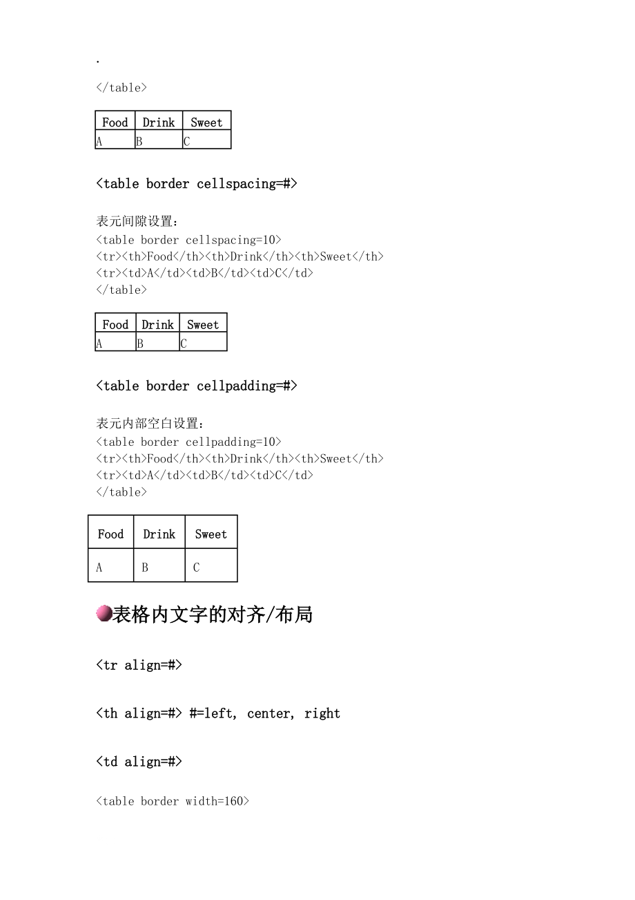 HTML语言教程--第六章表格(TABLE)标记(TAGS).docx_第3页