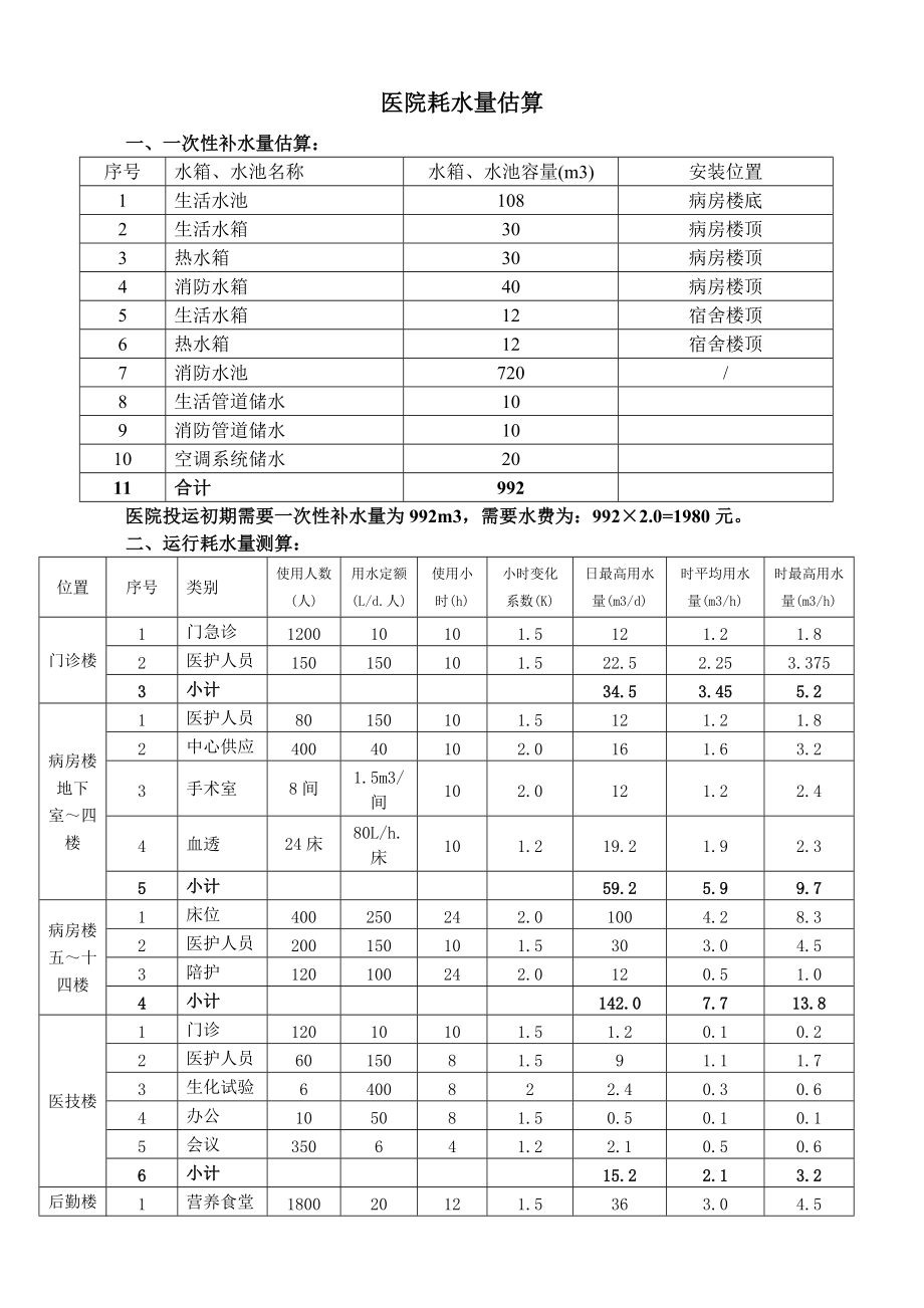 医院耗水量估算.doc_第1页