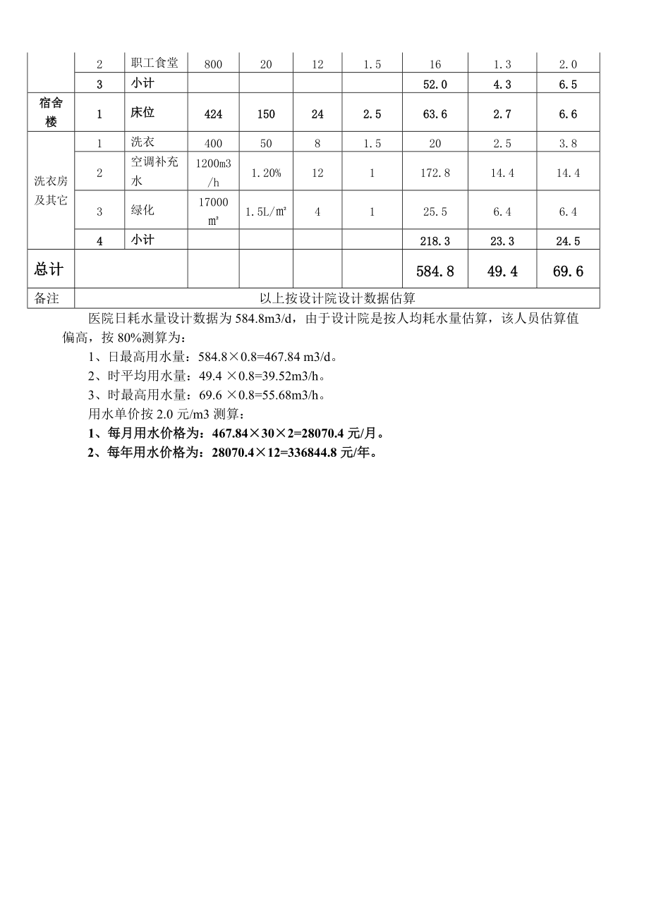 医院耗水量估算.doc_第2页