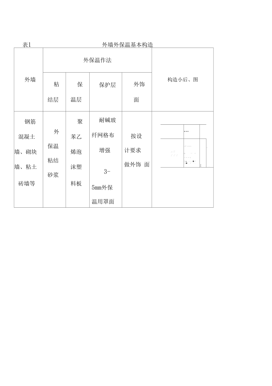 外墙外保温施工方案厚抹灰和薄抹灰.docx_第3页