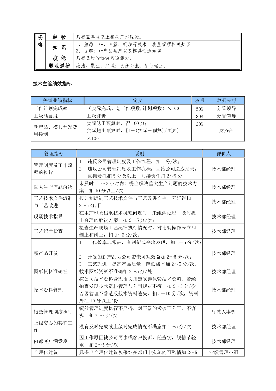 某中型制造业技术主管岗位说明书及KPI指标.docx_第2页