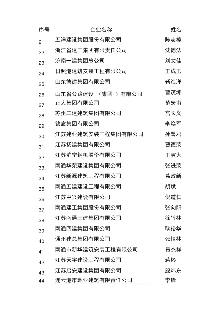 2006年度全国优秀施工企业家.docx_第2页