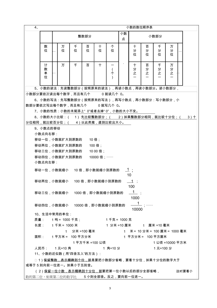 沪教版小学数学四年级下册知识点总复习.docx_第3页