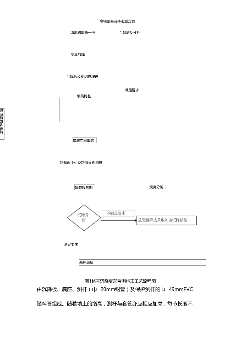 高铁路基沉降观测方案.docx_第2页