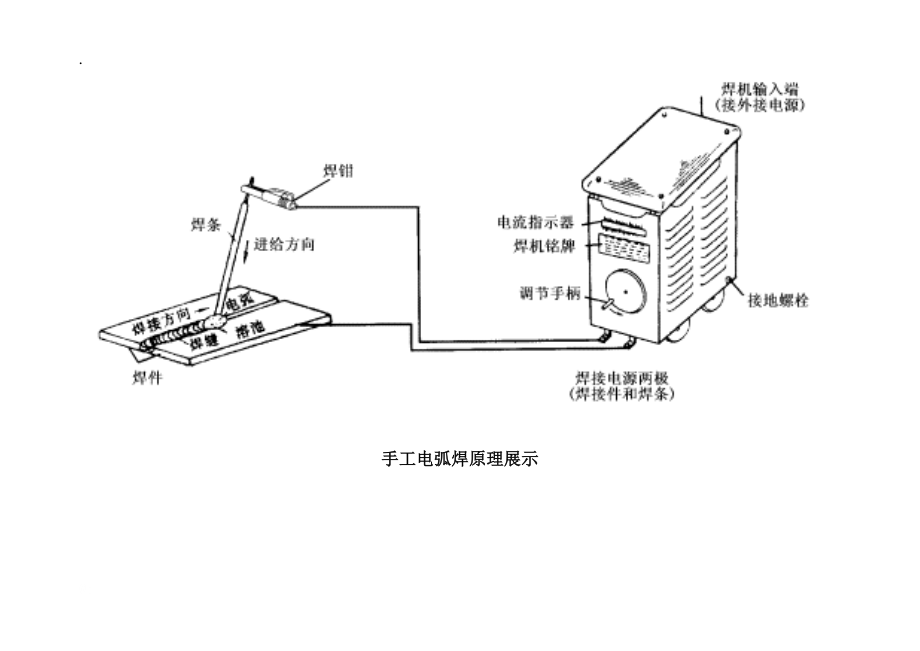 手工电弧焊示意图流程文件.docx_第1页