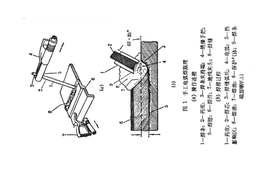 手工电弧焊示意图流程文件.docx_第3页