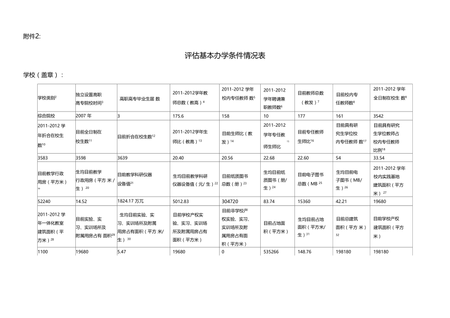 评价基本办学条件情况表.docx_第1页