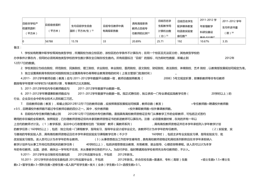 评价基本办学条件情况表.docx_第2页