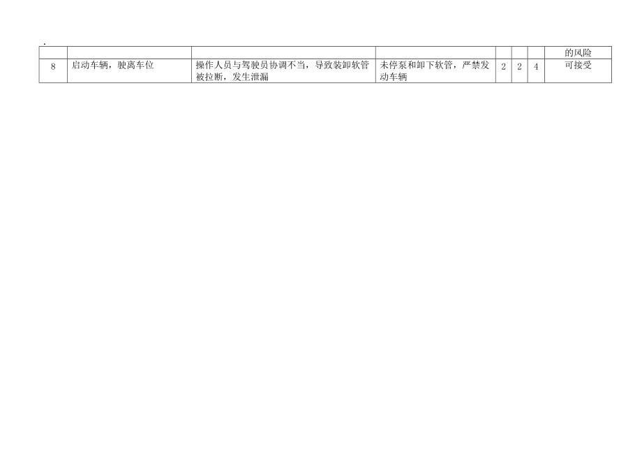 装卸操作风险评价.docx_第2页