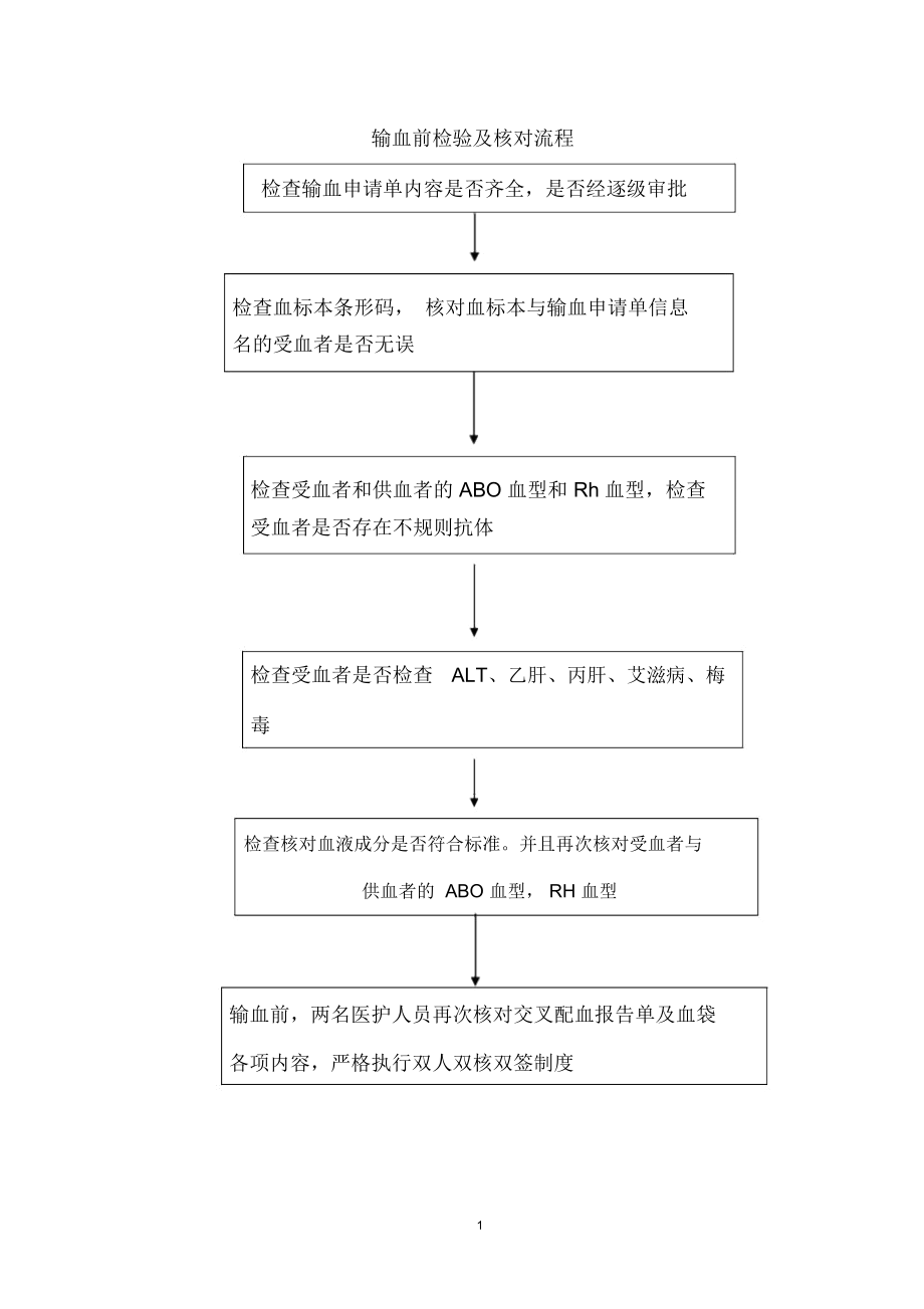 16输血前检验及核对流程精编版.docx_第1页