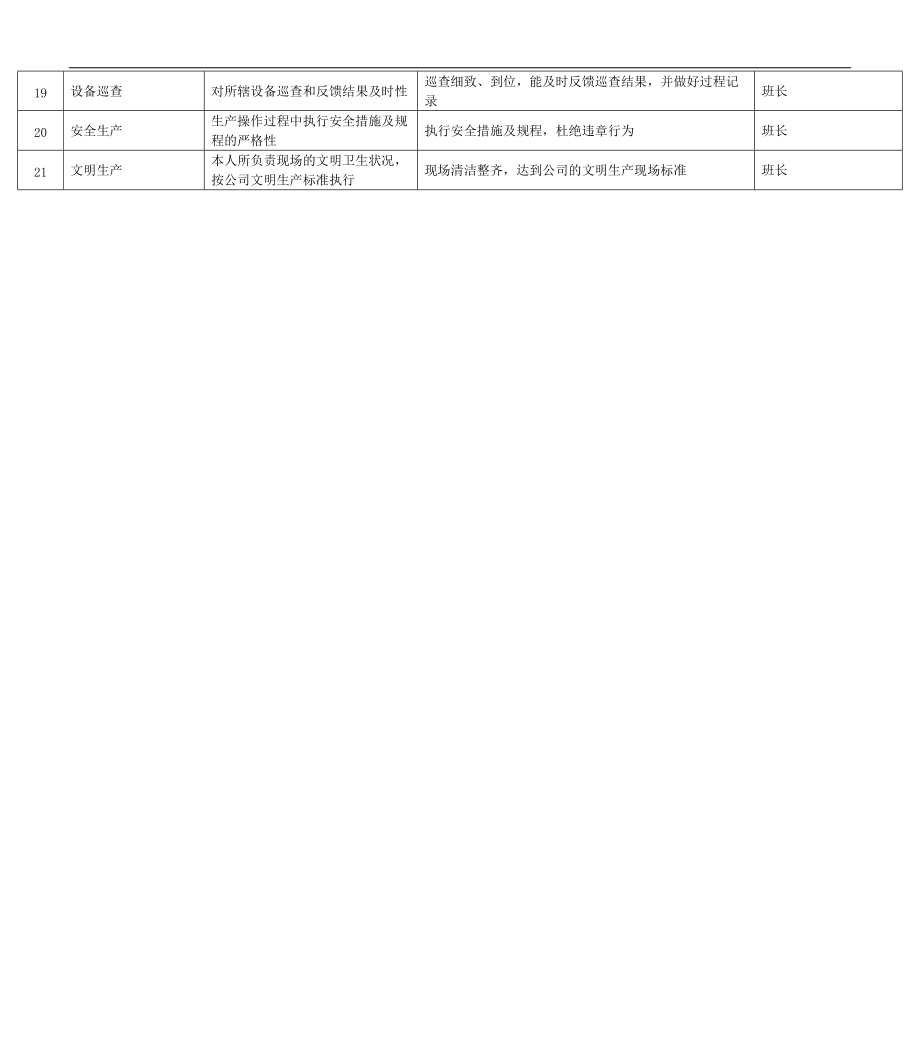 某能源集团炉内运行工绩效考核指标.docx_第2页