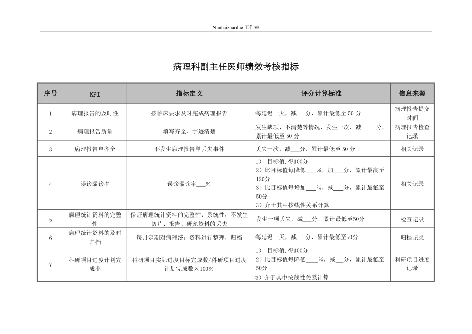 医院病理科副主任医师绩效考核指标.docx_第1页