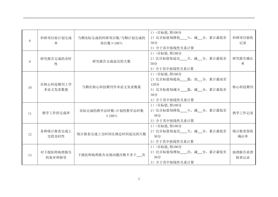 医院病理科副主任医师绩效考核指标.docx_第2页