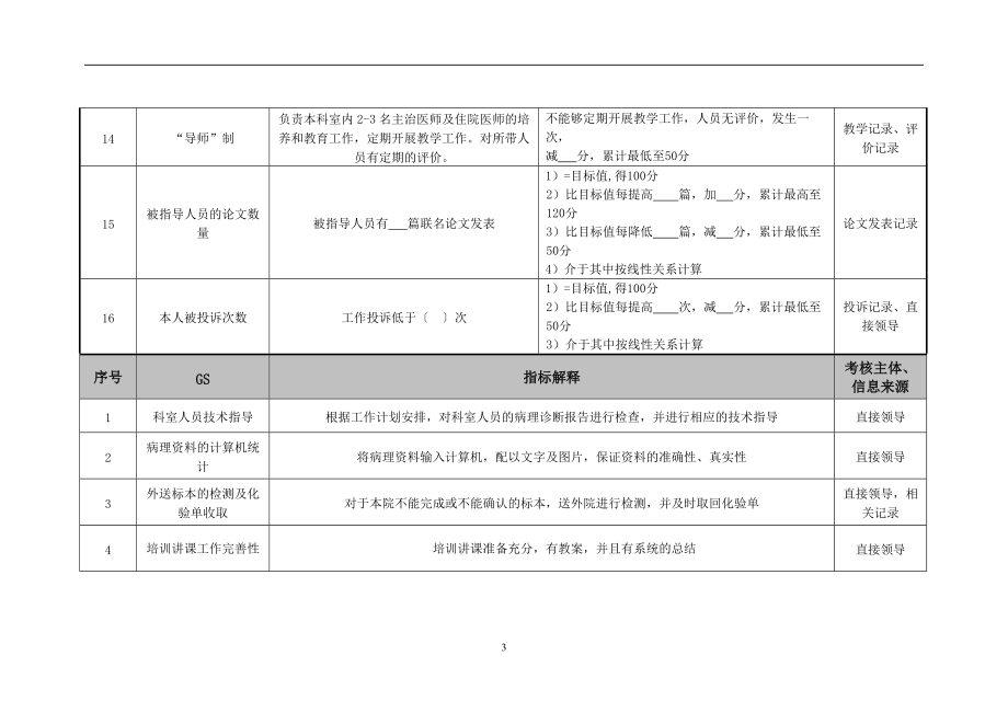 医院病理科副主任医师绩效考核指标.docx_第3页