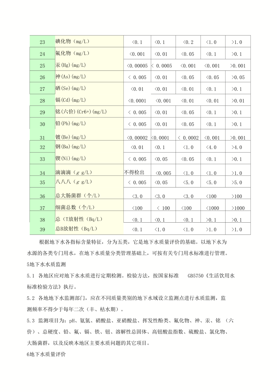 地下水环境质量标准GB-T14848-93.docx_第3页