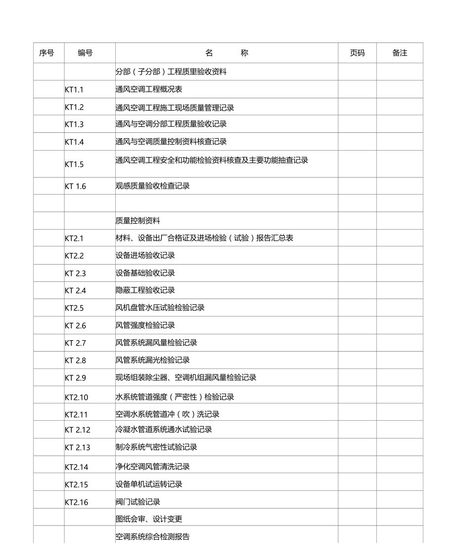 通风与空调工程施工质量验收资料目录.docx_第1页