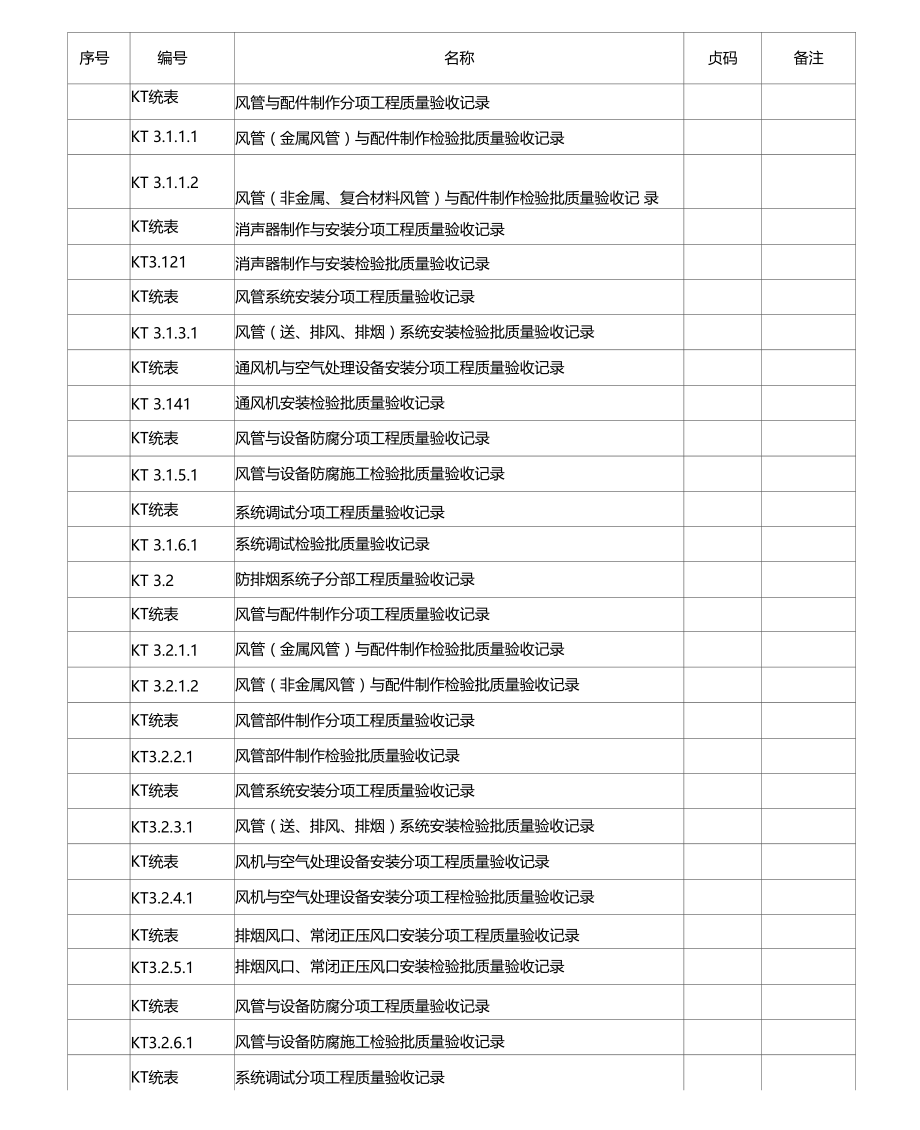 通风与空调工程施工质量验收资料目录.docx_第3页