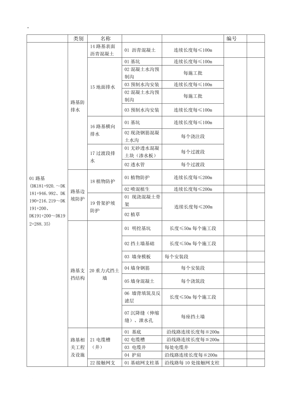 路基单位工地进程分部分项划分.docx_第2页