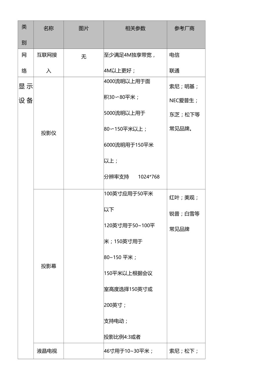 视频会议系统配置参考说明.docx_第2页