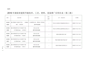 2016年湖南建筑节能技术工艺材料.docx