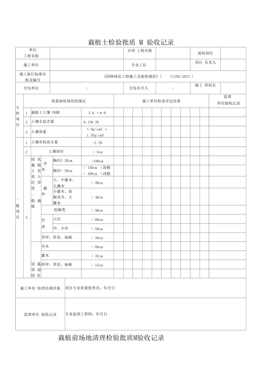 园林绿化工程施工及验收规范cjj精选精选表格.docx_第1页