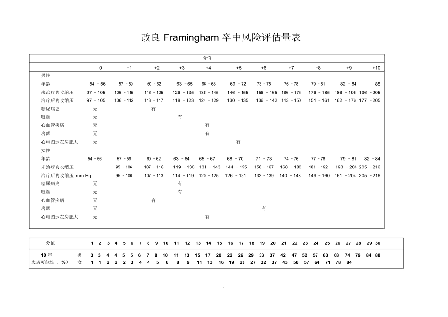 1framingham横向精编版.docx_第1页