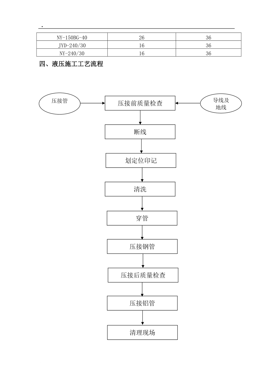 送变电单位--液压作业指导书.docx_第2页