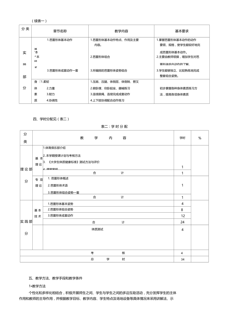 芭蕾形体俱乐部教学大纲.docx_第2页