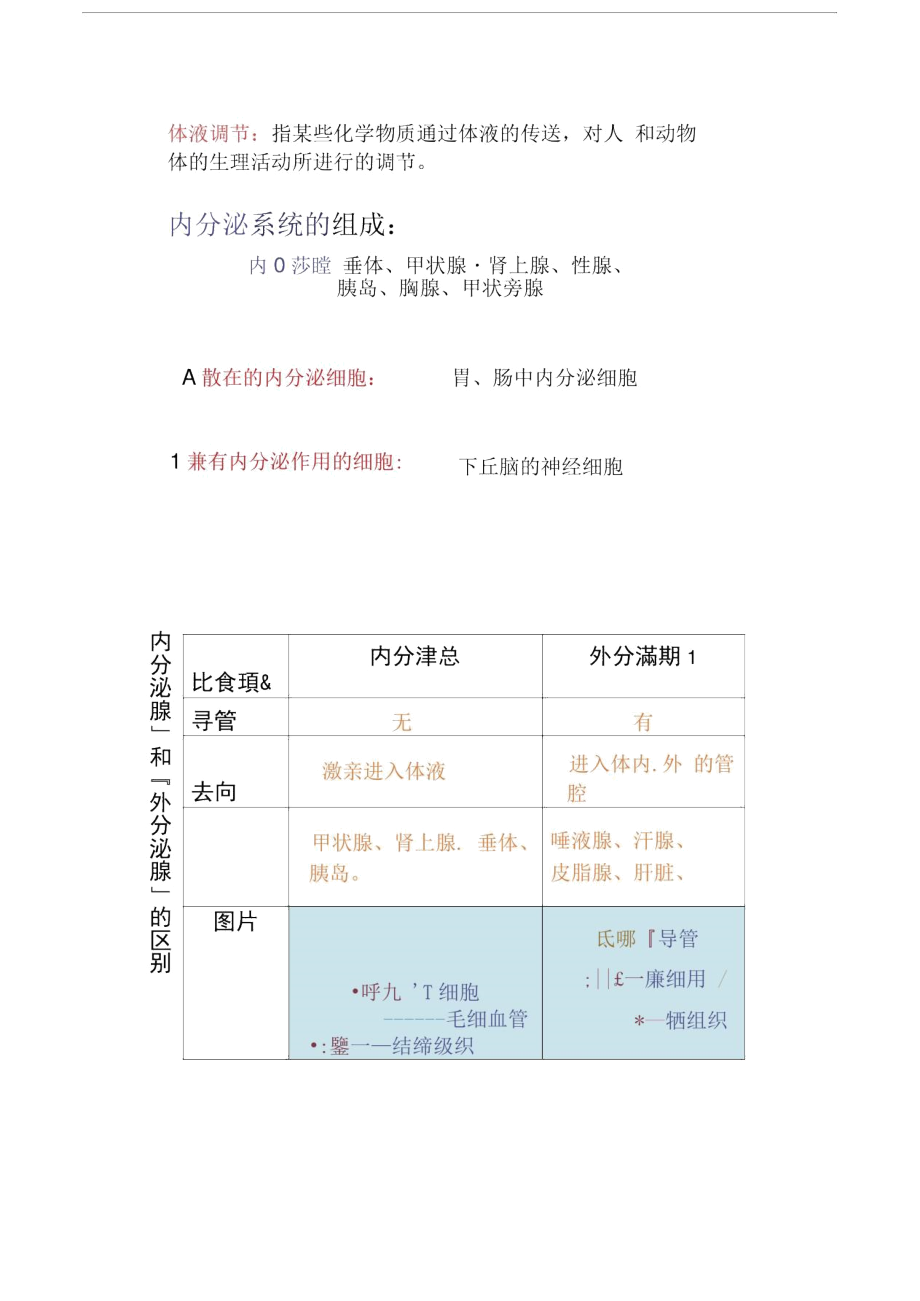 2014年第三节高等动物的内分泌系统与体液调节1..docx_第2页