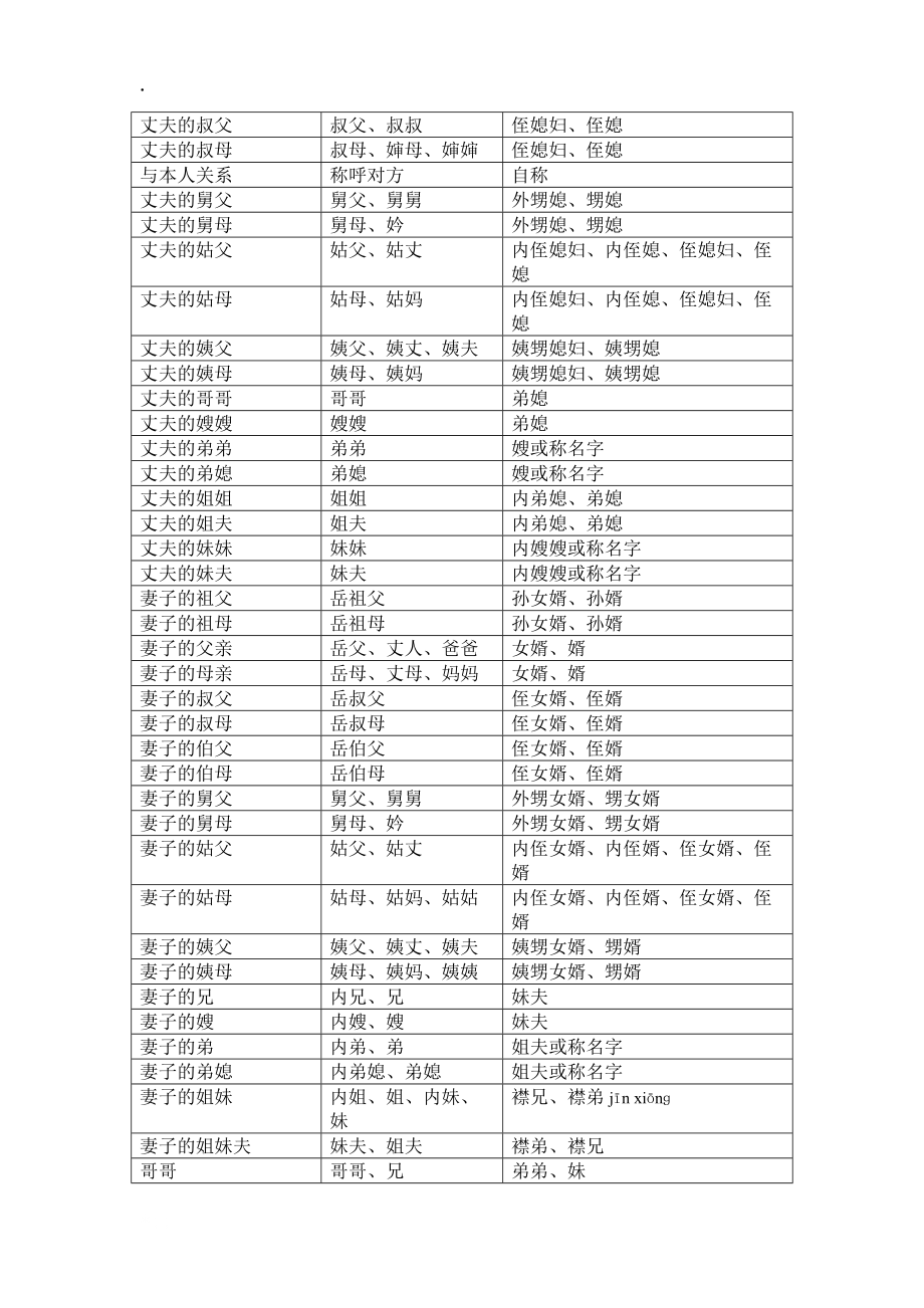 [应用文书]亲属称谓法.docx_第2页