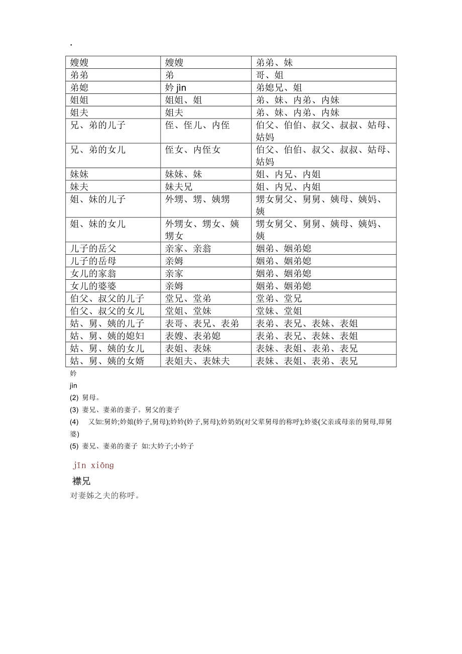 [应用文书]亲属称谓法.docx_第3页