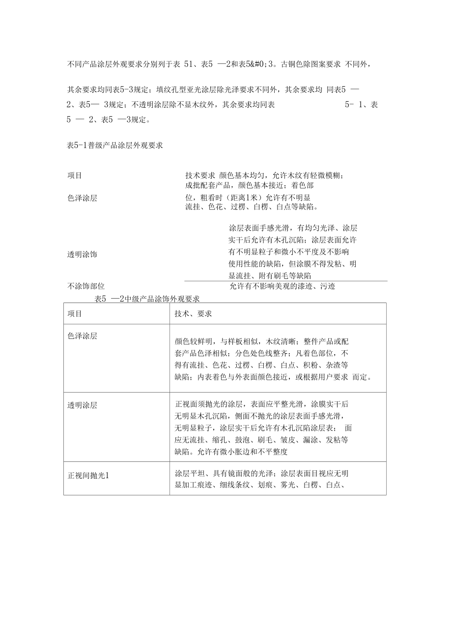 家具涂膜质量标准.docx_第2页