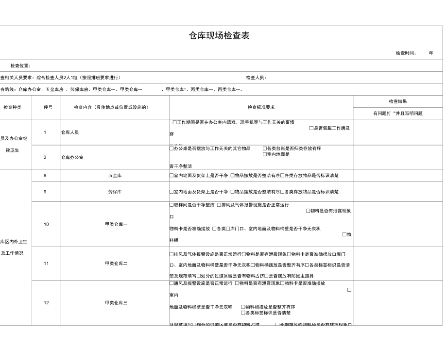 仓库现场检查表.doc_第1页