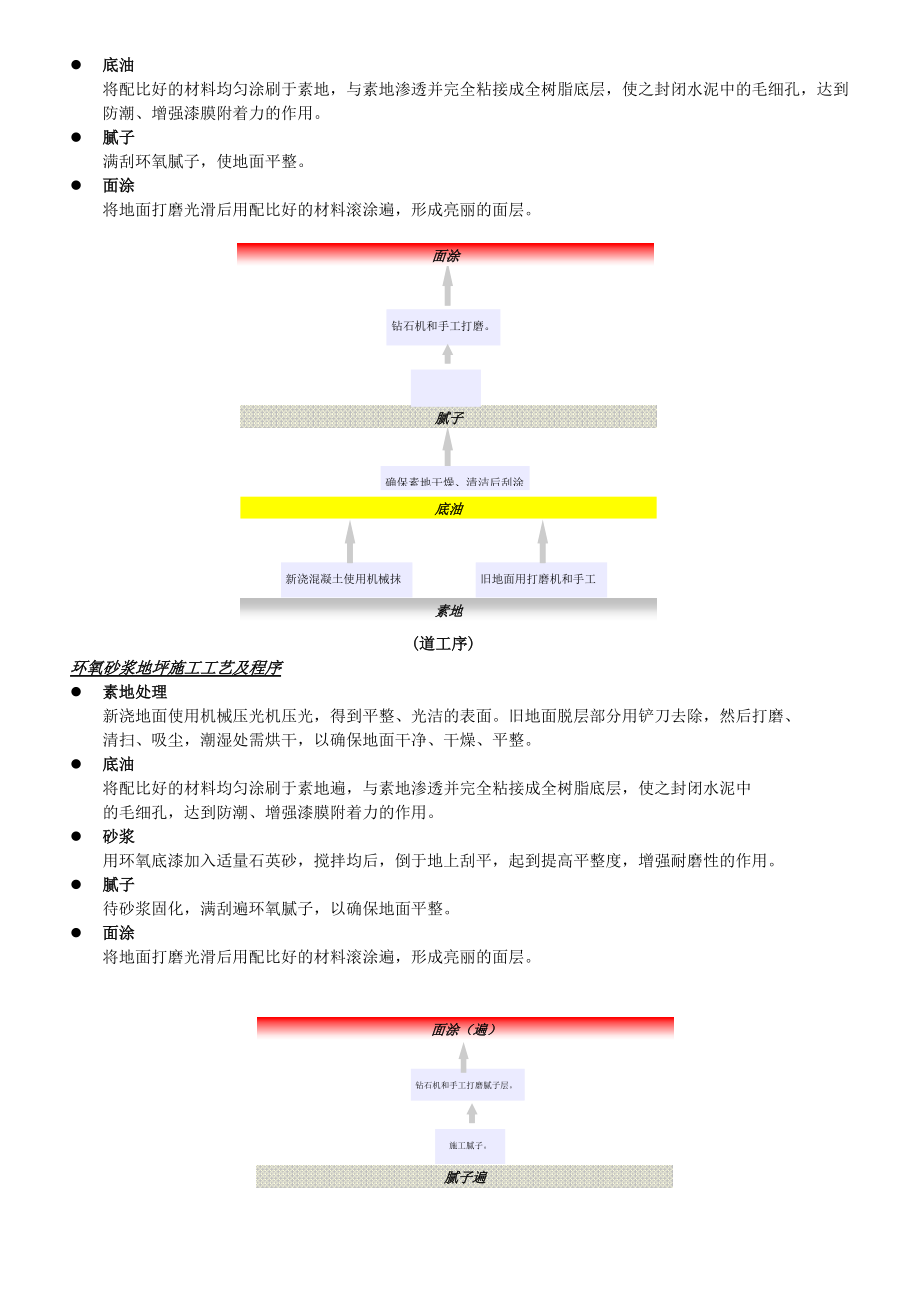 STB环氧地坪综合技术施工组织设计方案(DOC7页).doc_第2页